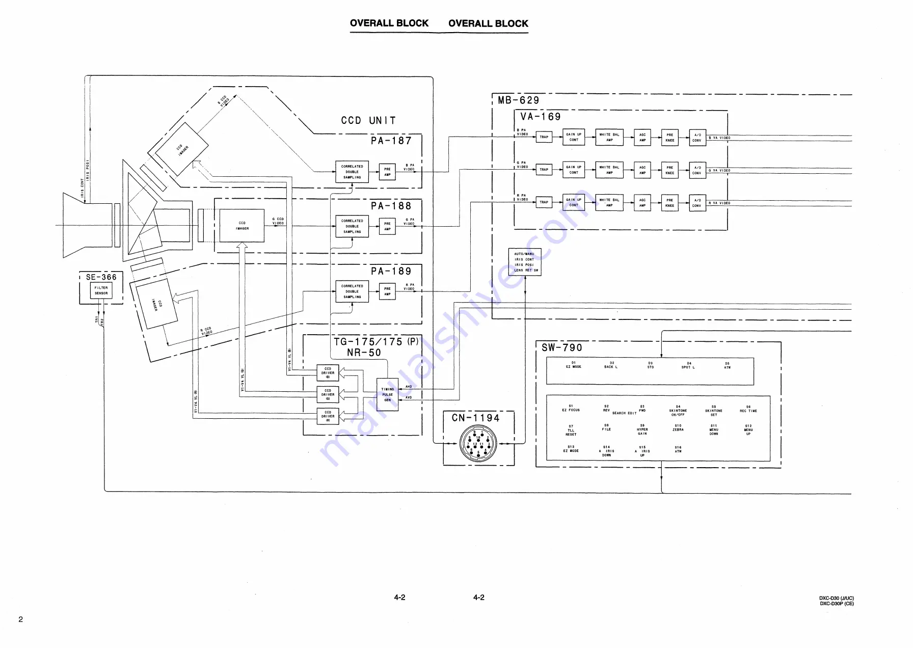 Sony PowerHAD DXC-D30 Скачать руководство пользователя страница 98