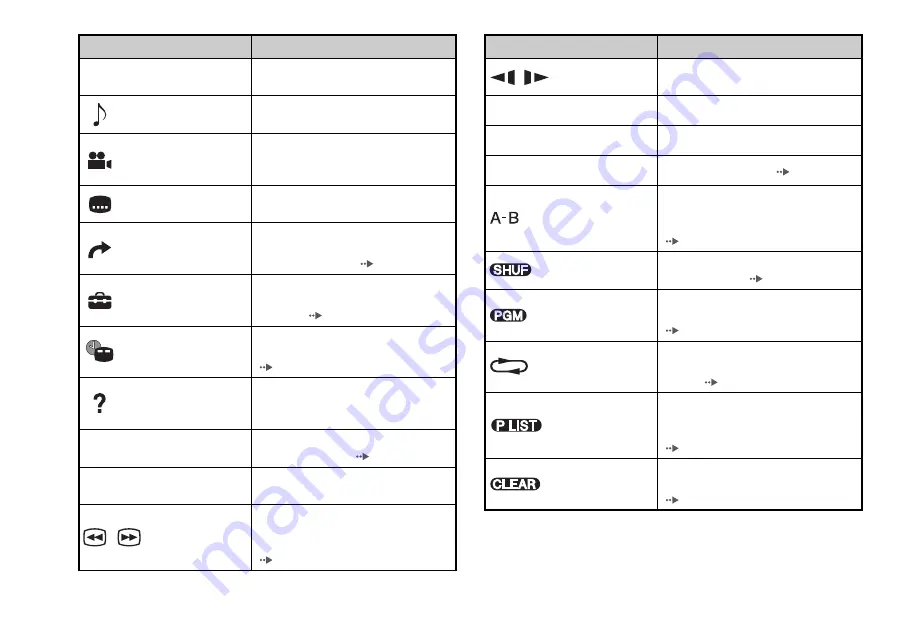 Sony PS 2 SCPH-77001CB Instruction Manual Download Page 138