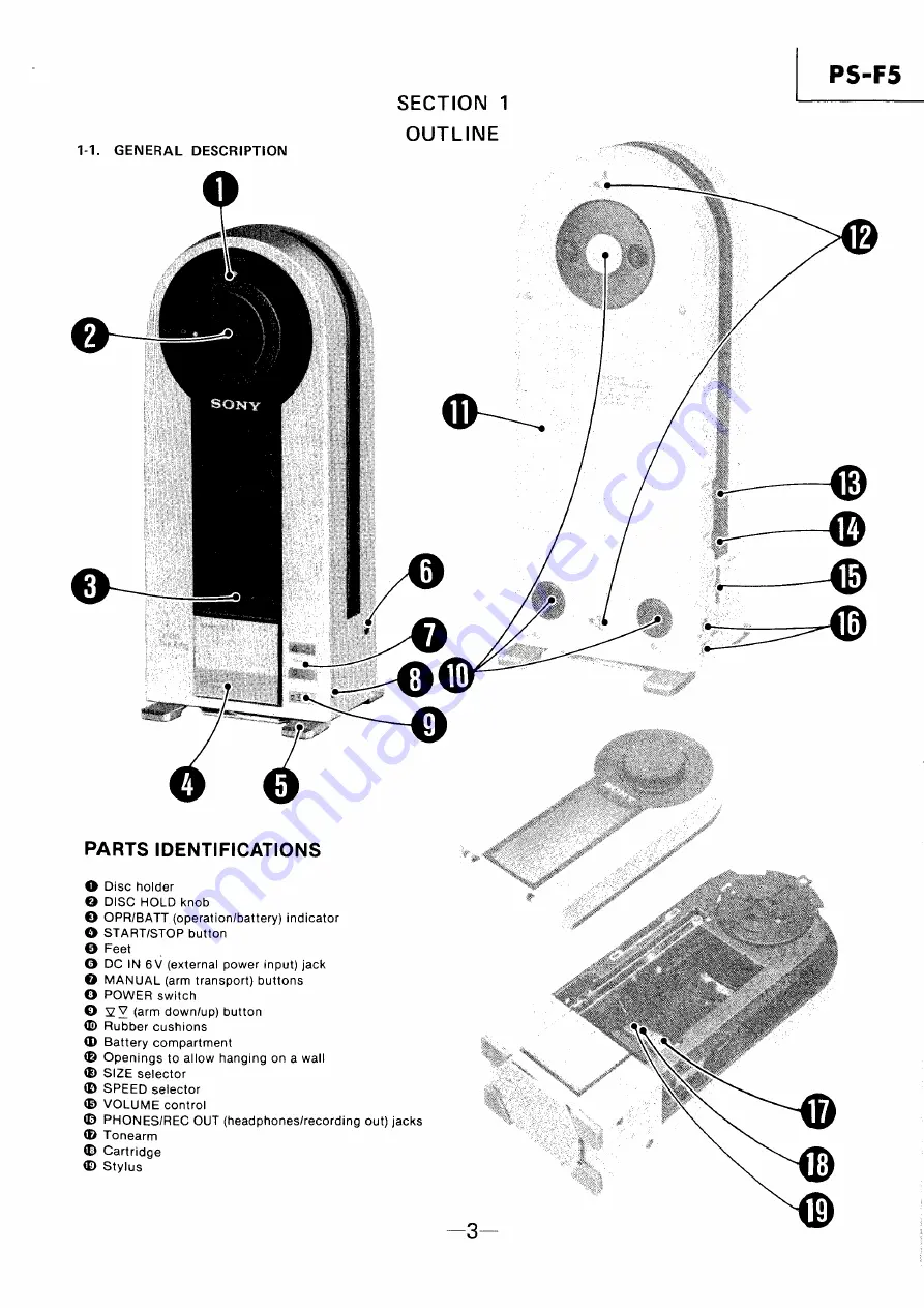 Sony PS-F5 Service Manual Download Page 3