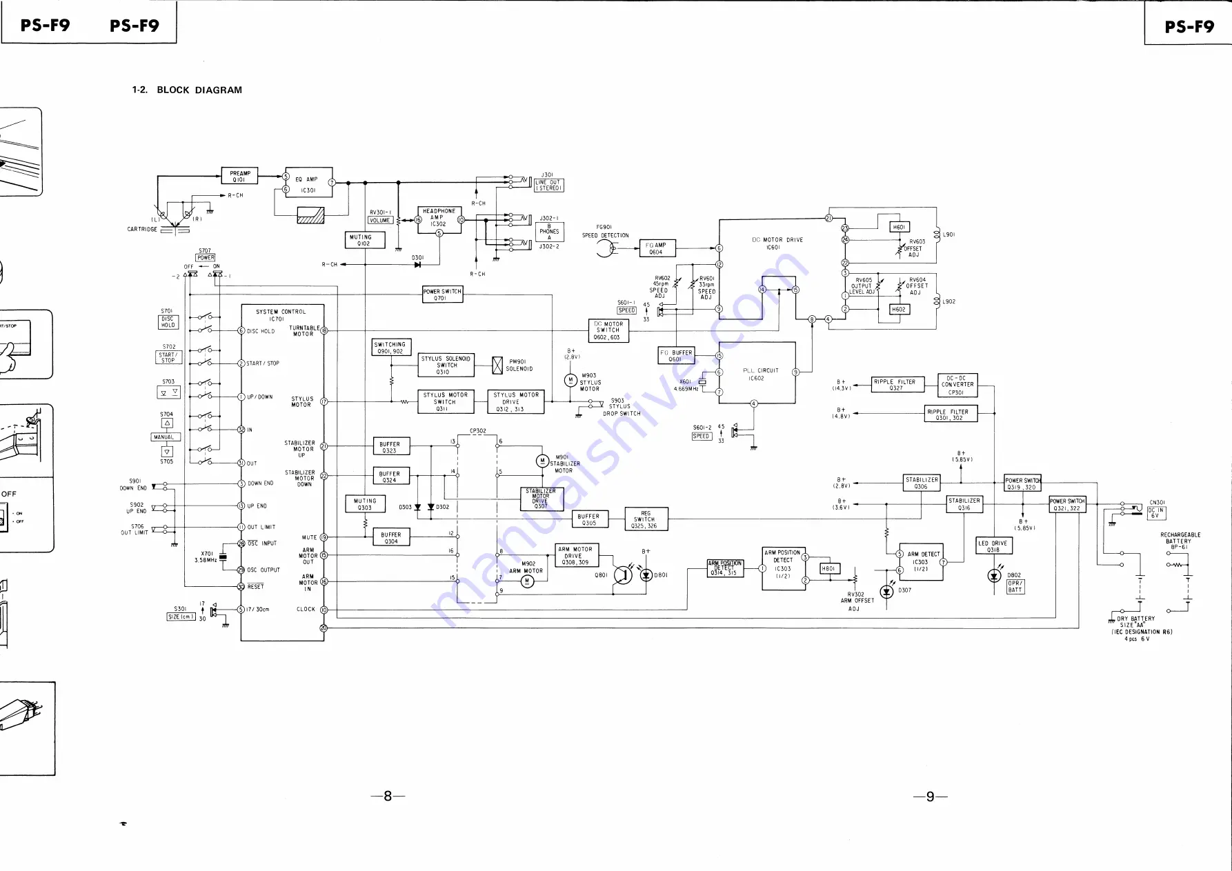 Sony PS-F9 Скачать руководство пользователя страница 8