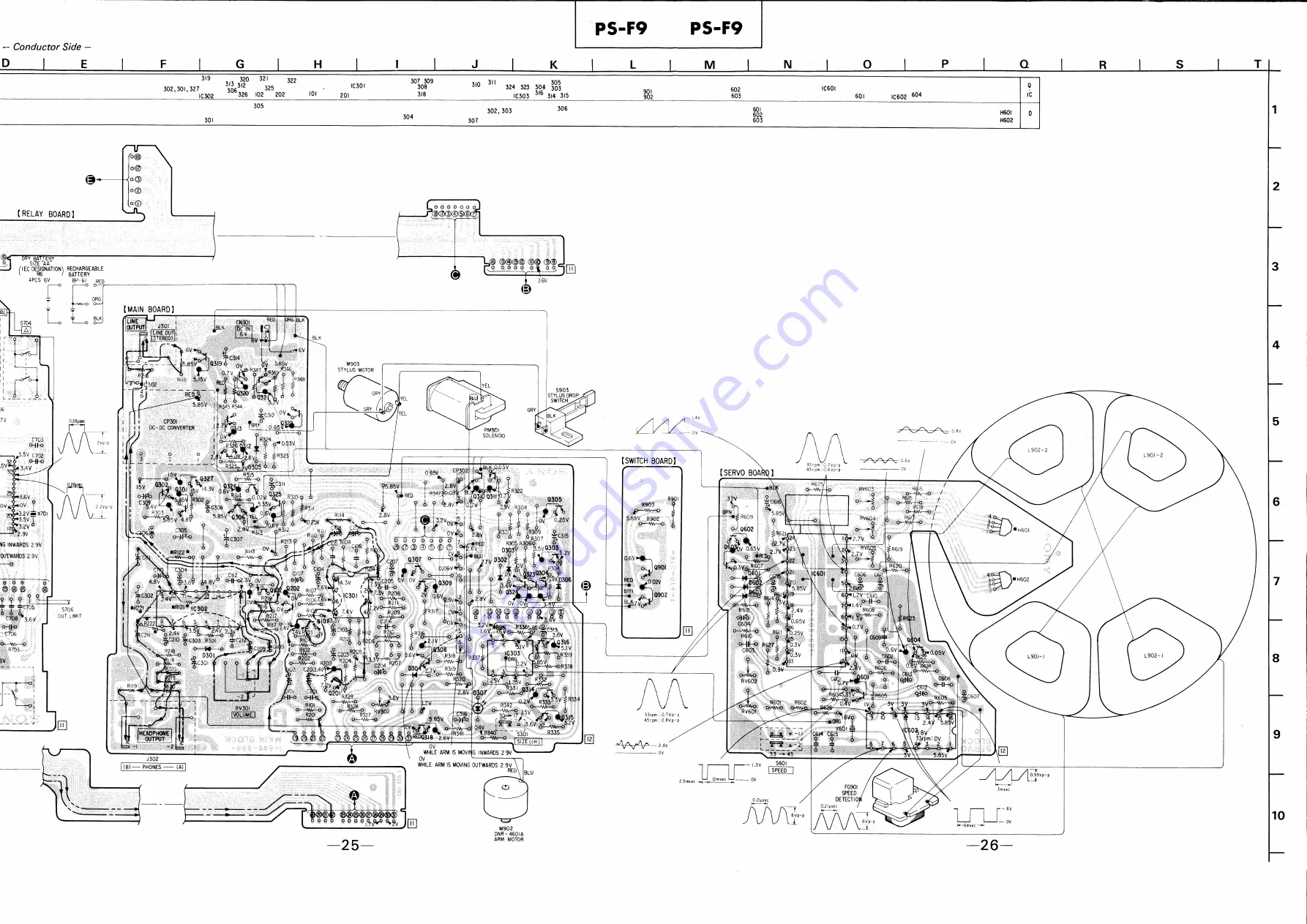 Sony PS-F9 Service Manual Download Page 22