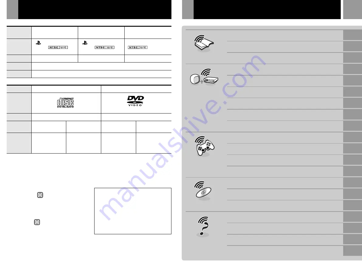 Sony PS2 Instruction Manual Download Page 3