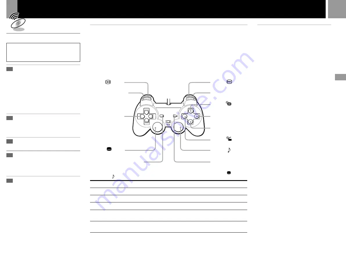 Sony PS2 Instruction Manual Download Page 35