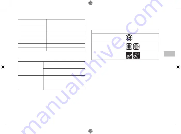 Sony PS4 CUH-1208A Safety Manual Download Page 47