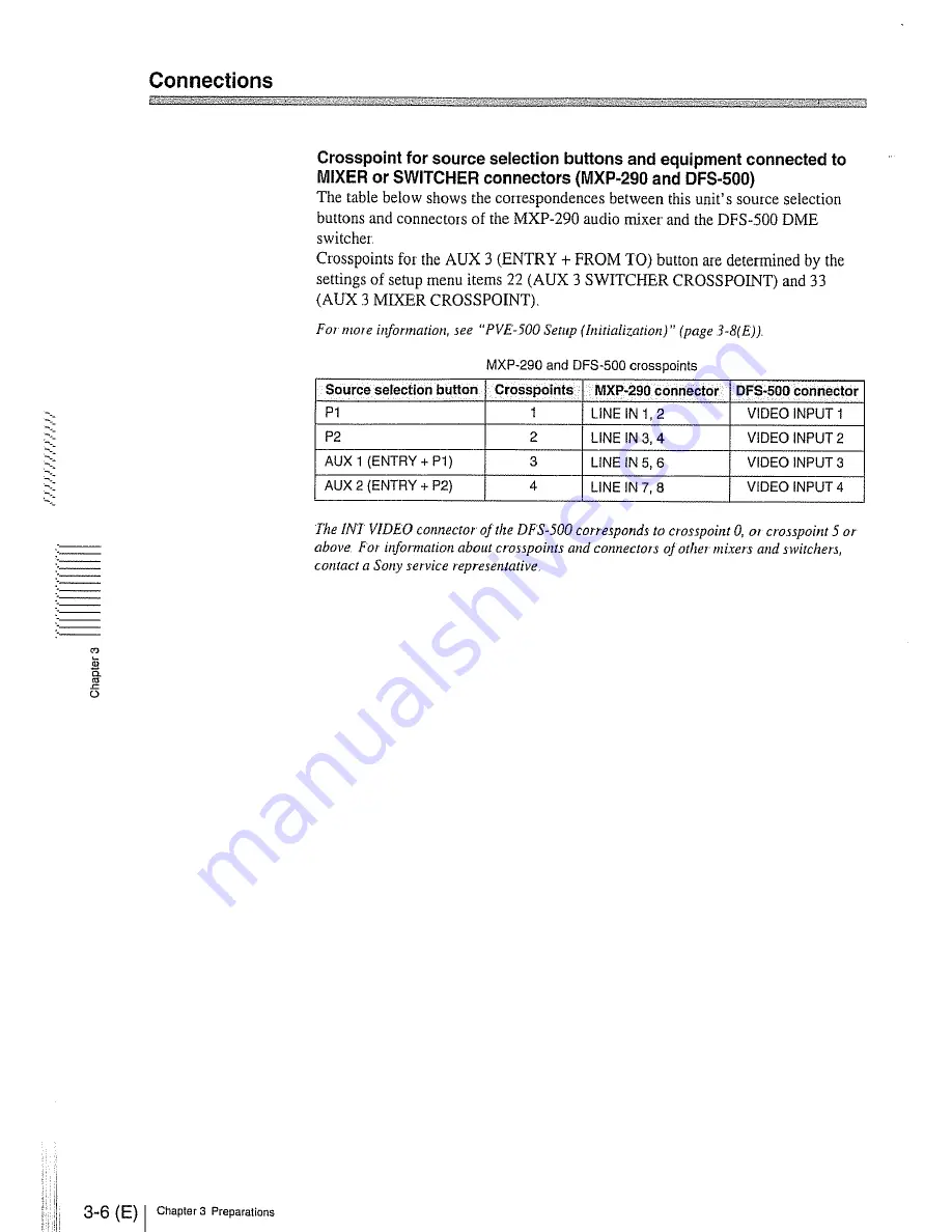 Sony PVE-500 Скачать руководство пользователя страница 30