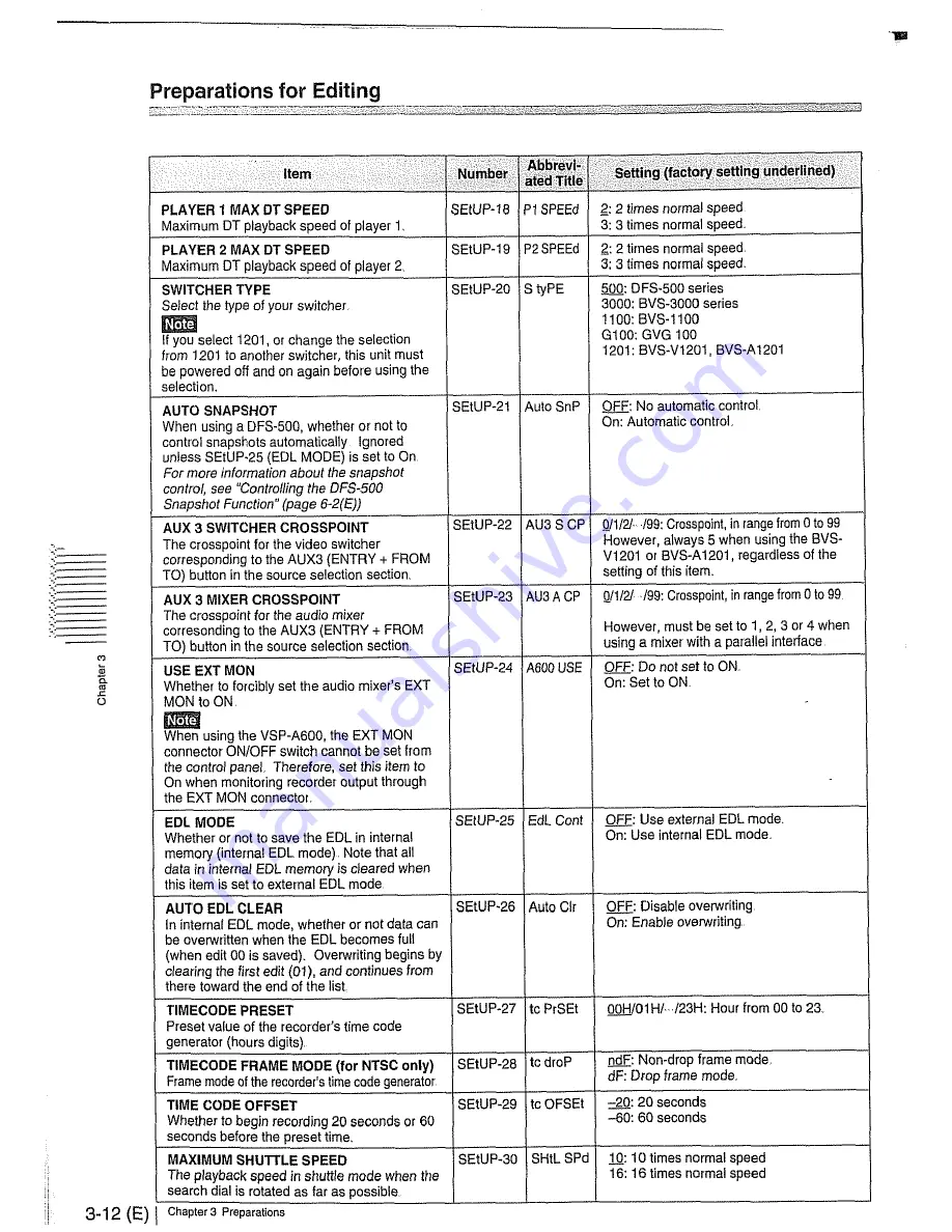 Sony PVE-500 Скачать руководство пользователя страница 36