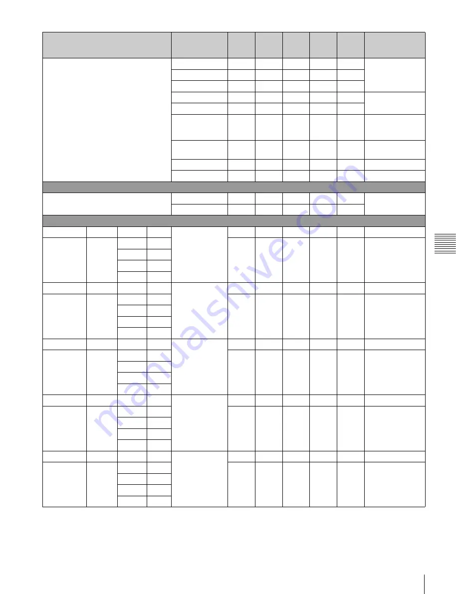 Sony PVM-L2300 Operation Manual Download Page 115