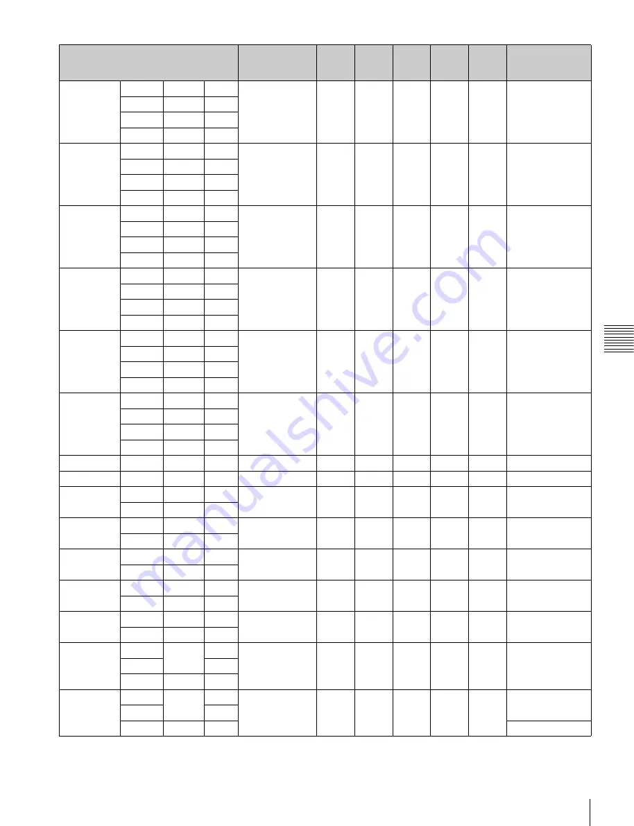 Sony PVM-L2300 Operation Manual Download Page 117