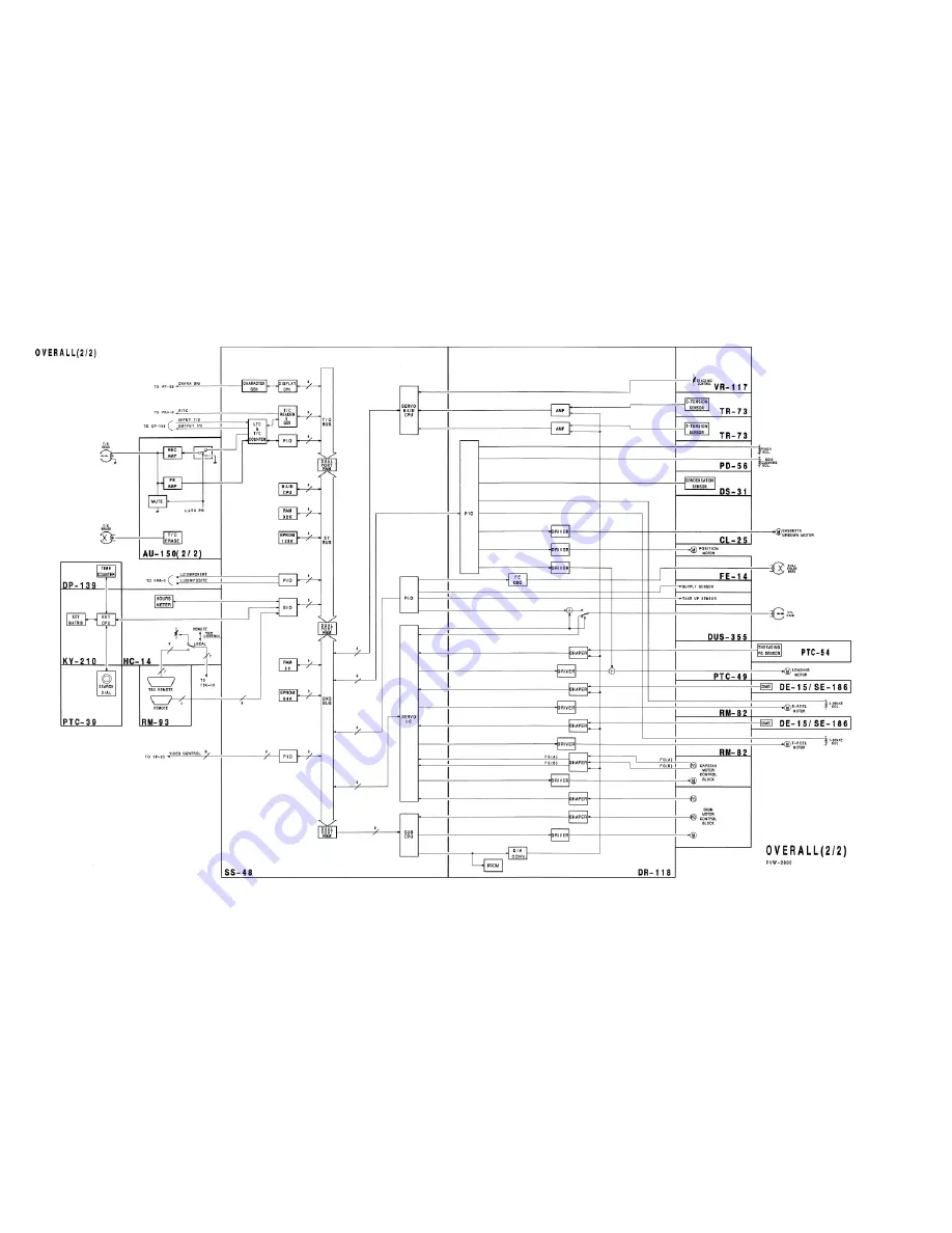 Sony PVW-2800 Скачать руководство пользователя страница 10