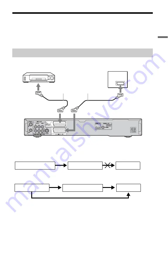 Sony RDR-GX350 Operating Instructions Manual Download Page 23