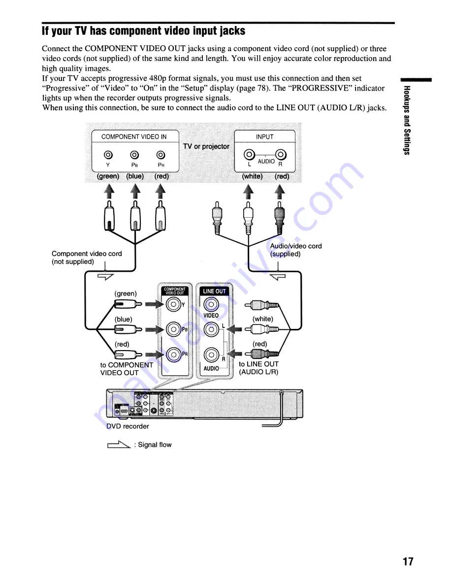 Sony RDR-GX355 - Tunerless DVD Recorder Operating Instructions Manual Download Page 17