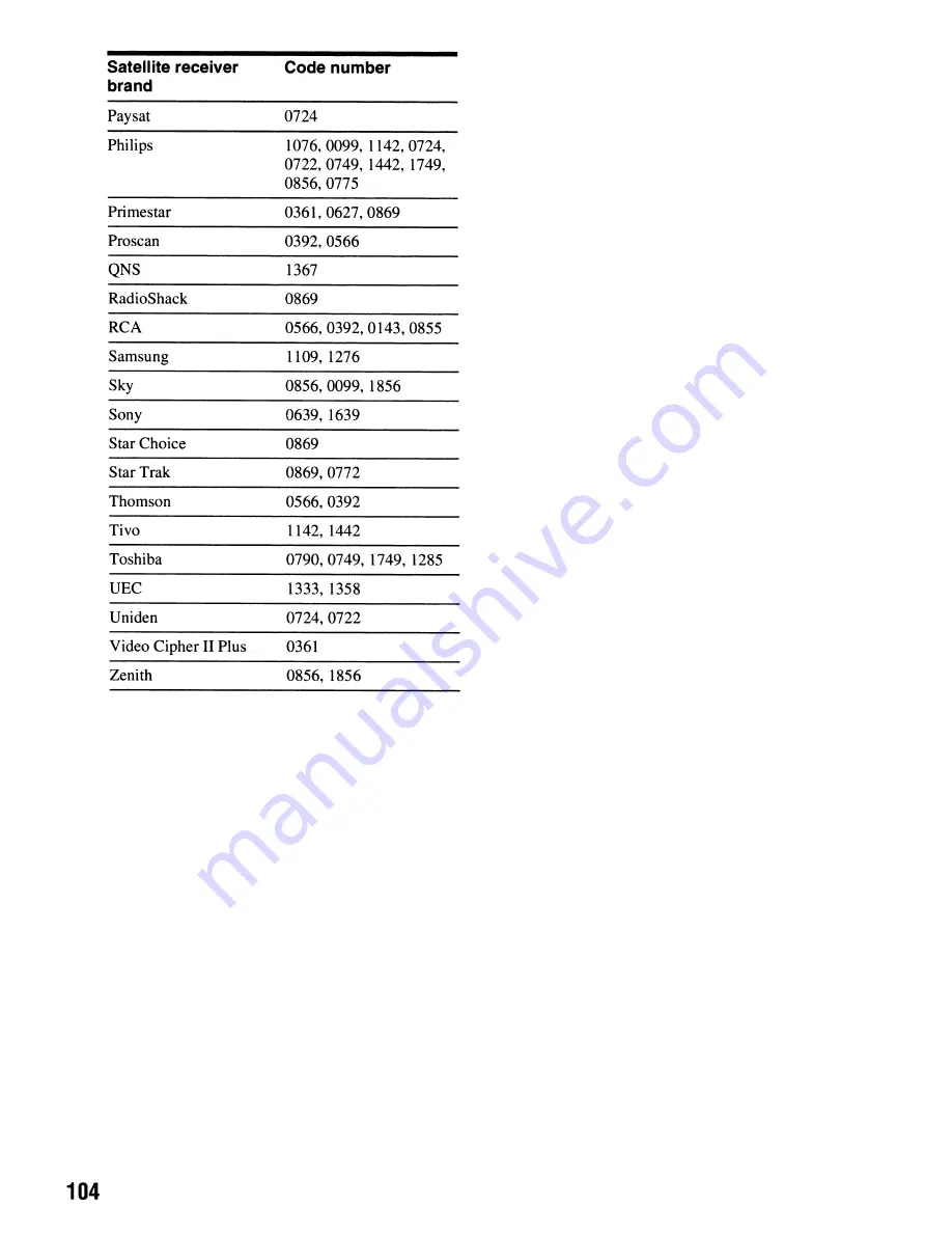 Sony RDR-GX355 - Tunerless DVD Recorder Operating Instructions Manual Download Page 104