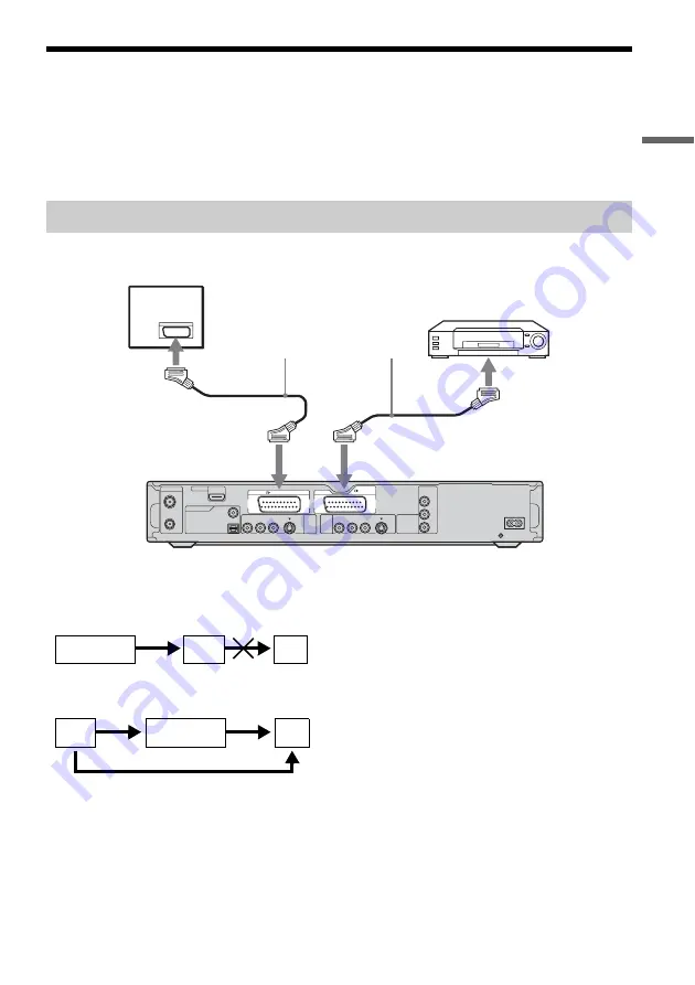 Sony RDR-HX1010 Operating Instructions Manual Download Page 23