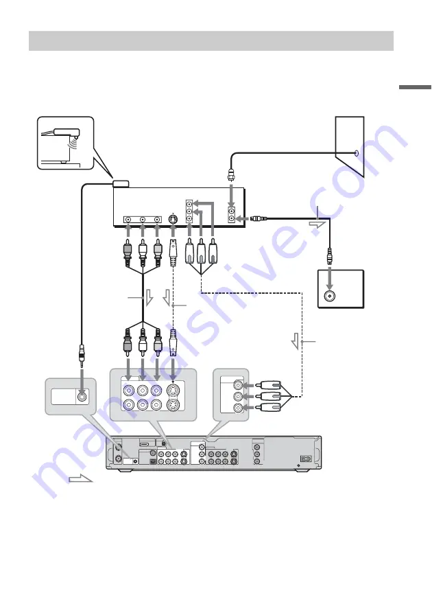 Sony RDR-HX715 - Dvd Recorder & Hard Disk Drive Combo Operating Instructions Manual Download Page 15