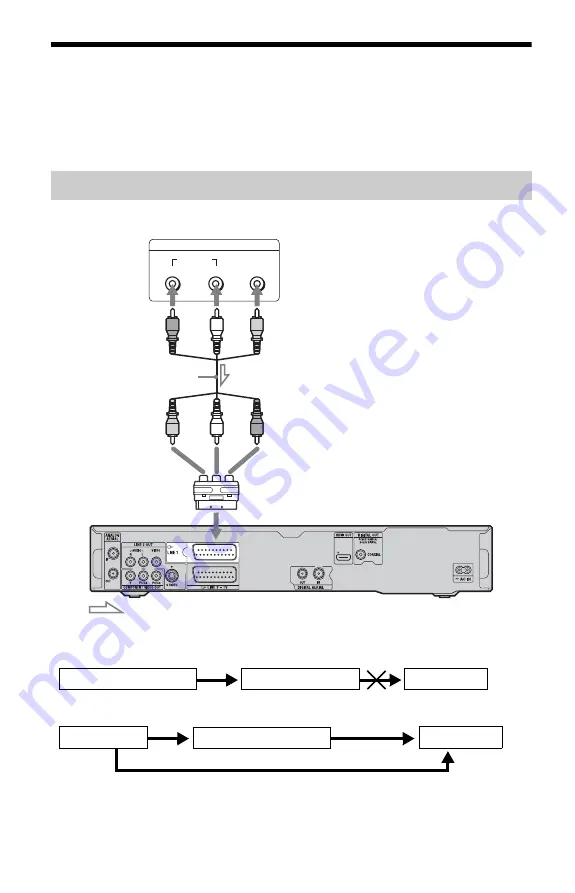 Sony RDR-HXD870 Operating Instructions Manual Download Page 26