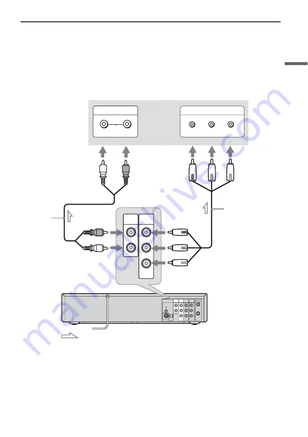 Sony RDR VX500 - DVD Player/Recorder With VCR Operating Instructions Manual Download Page 21