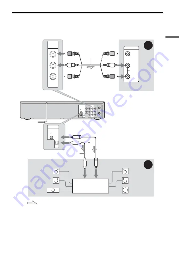 Sony RDR VX500 - DVD Player/Recorder With VCR Operating Instructions Manual Download Page 23