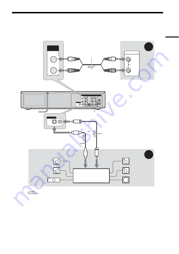 Sony RDR VX511 - DVDr/ VCR Combo Operating Instructions Manual Download Page 17