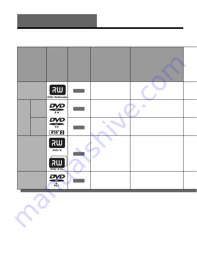 Sony RDR VX511 - DVDr/ VCR Combo Operating Instructions Manual Download Page 28