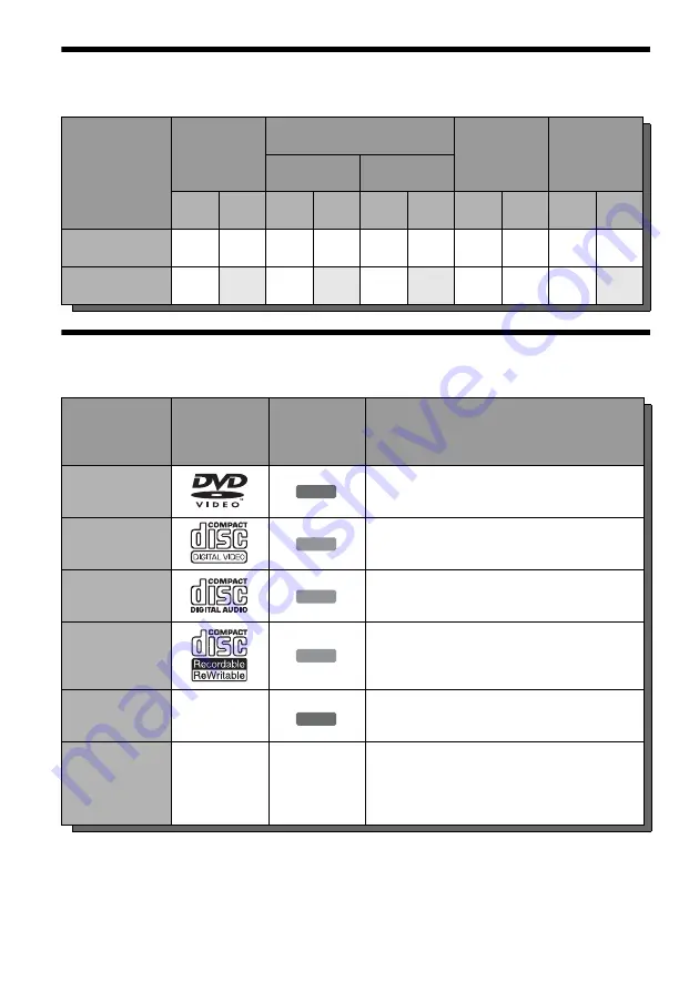 Sony RDR VX511 - DVDr/ VCR Combo Operating Instructions Manual Download Page 30