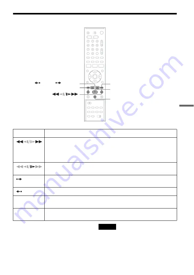 Sony RDR-VX515 - Dvd Recorder/vcr Combo Operating Instructions Manual Download Page 69