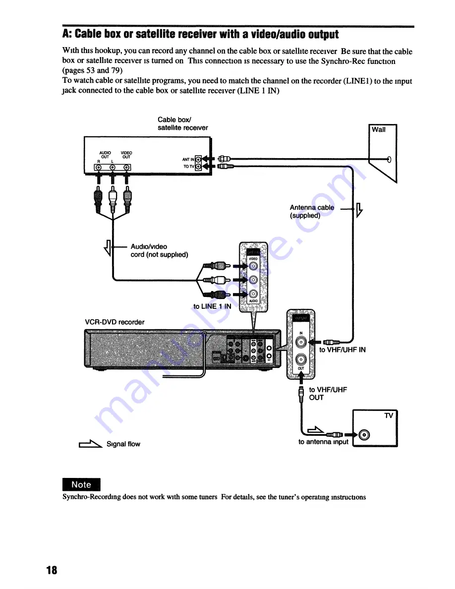 Sony RDR VXD655 - DVDr/ VCR Combo Operating Instructions Manual Download Page 18