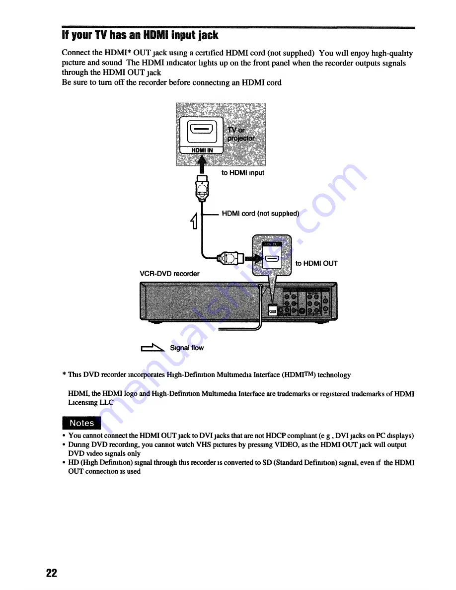 Sony RDR VXD655 - DVDr/ VCR Combo Operating Instructions Manual Download Page 22