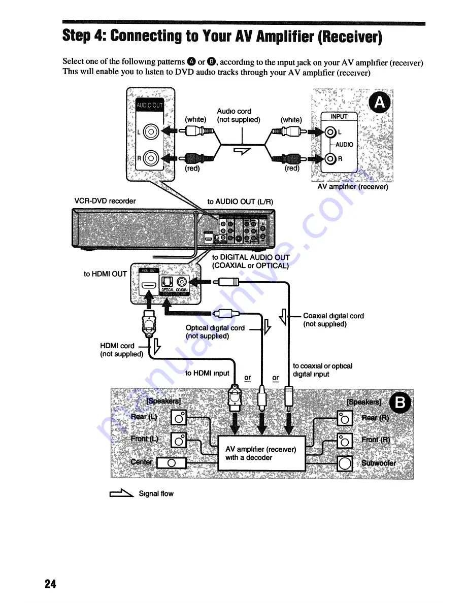 Sony RDR VXD655 - DVDr/ VCR Combo Operating Instructions Manual Download Page 24