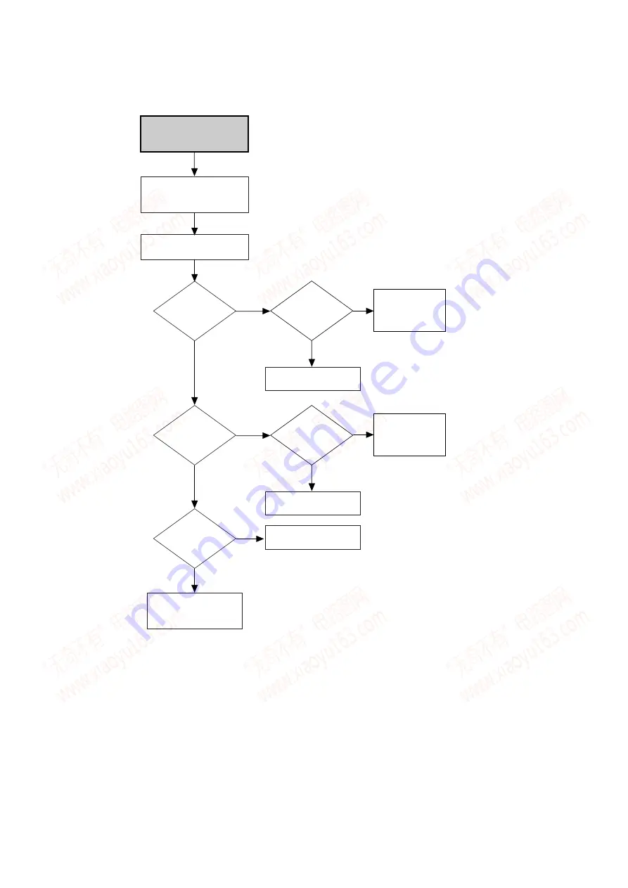 Sony RDR VXD655 - DVDr/ VCR Combo Service Manual Download Page 104