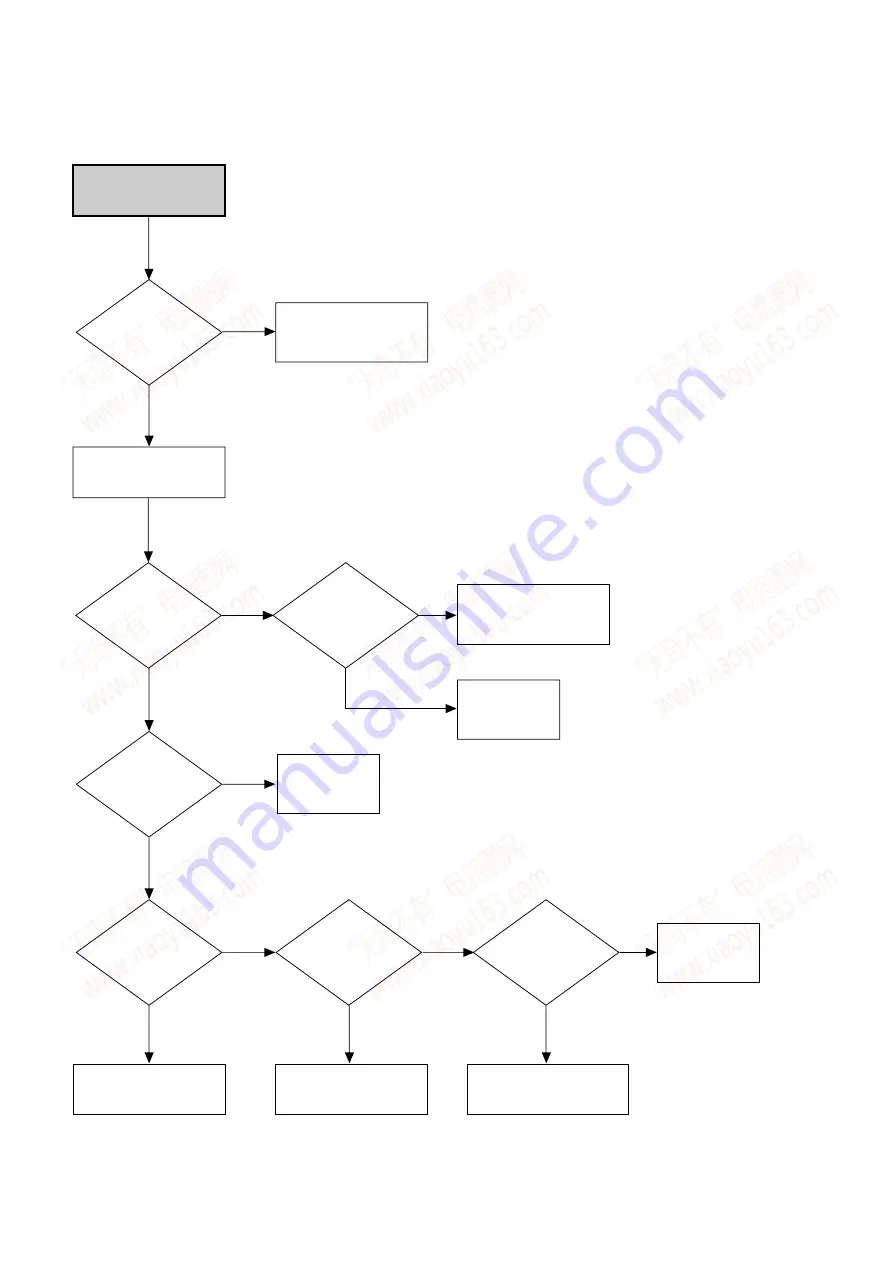 Sony RDR VXD655 - DVDr/ VCR Combo Service Manual Download Page 106