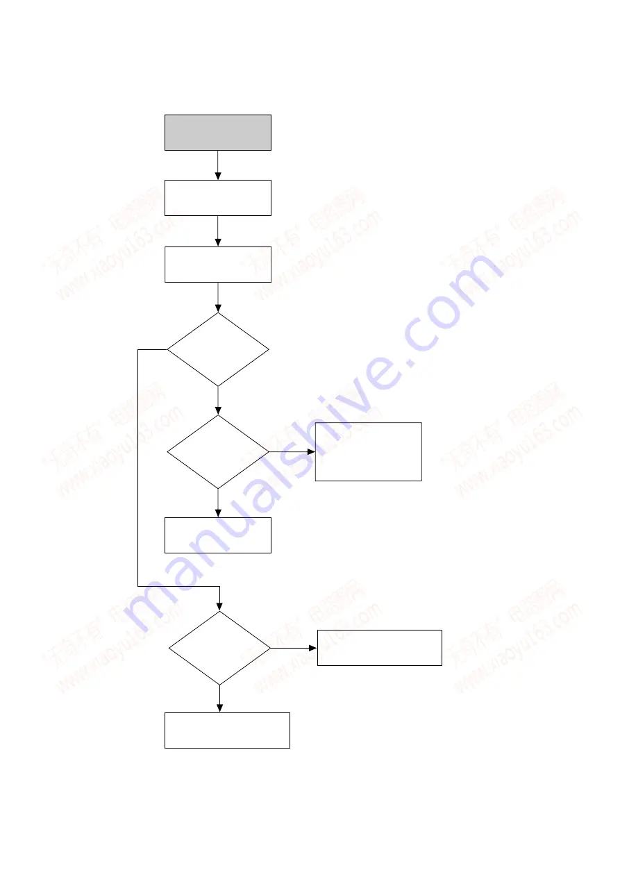 Sony RDR VXD655 - DVDr/ VCR Combo Service Manual Download Page 114