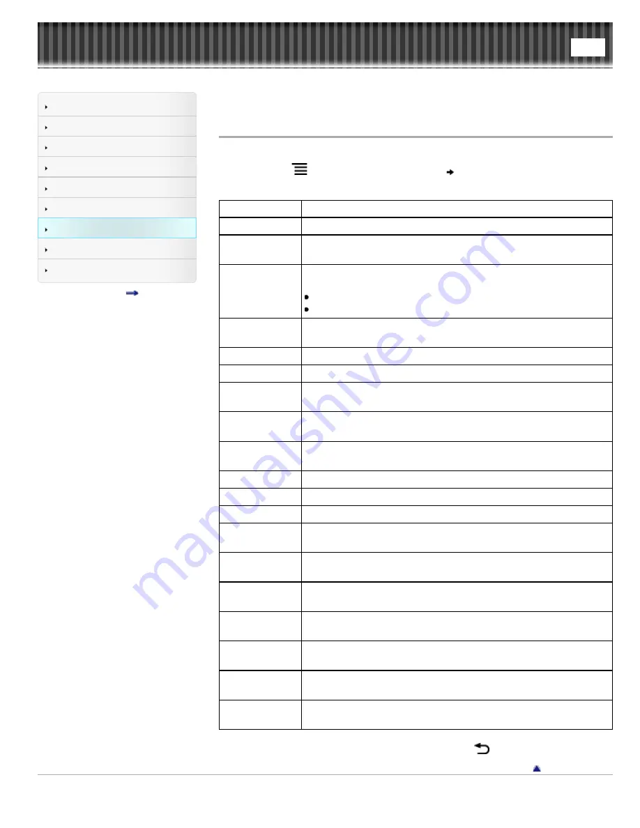 Sony Reader PRS-T3 Series User Manual Download Page 107