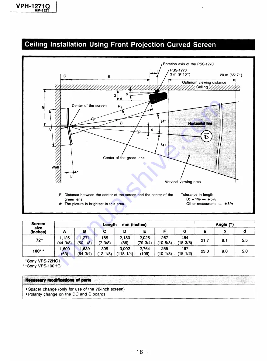 Sony RM-1271 Service Manual Download Page 16