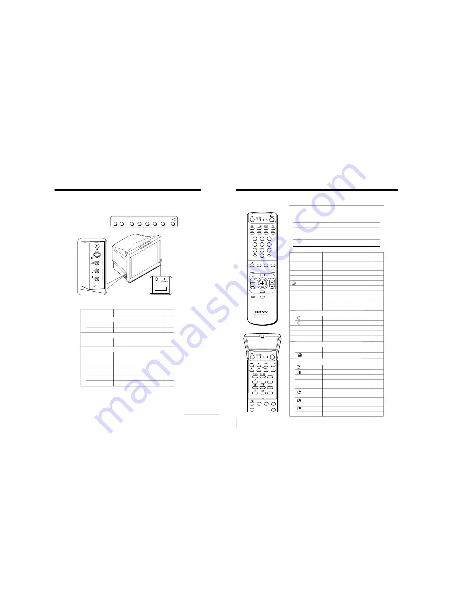 Sony RM-916 Скачать руководство пользователя страница 30