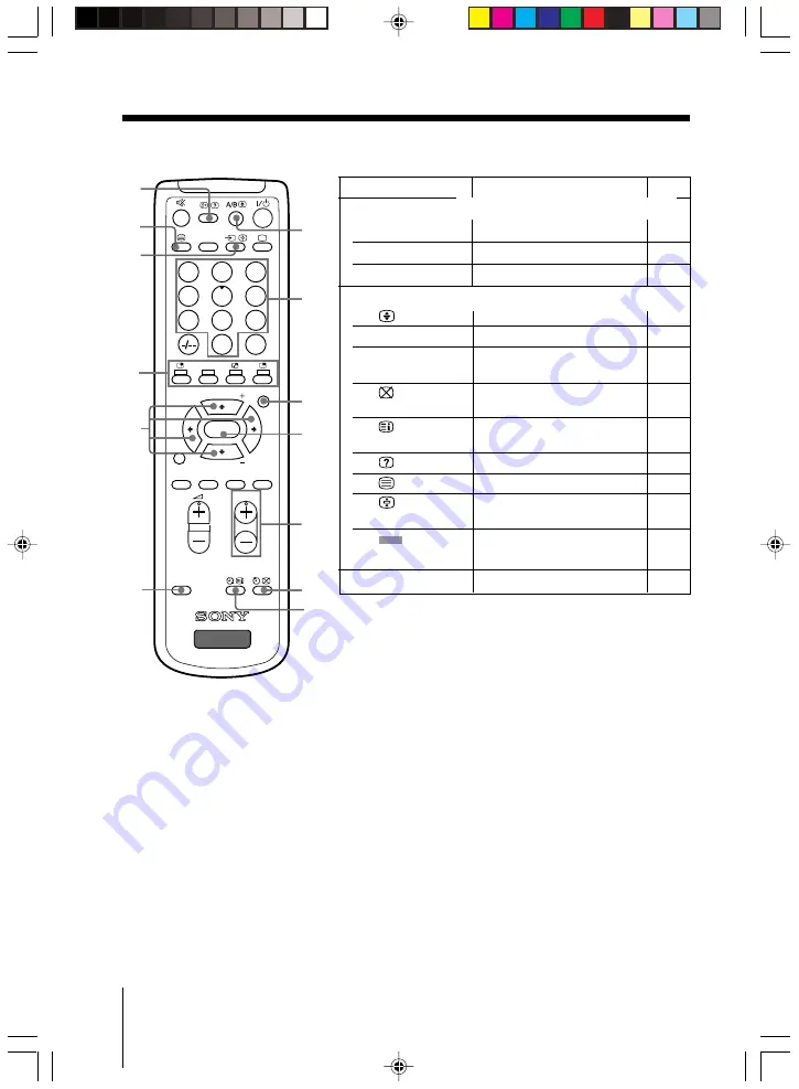 Sony RM-993 Service Manual Download Page 133