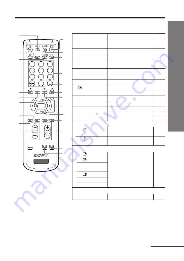 Sony RM-993 Service Manual Download Page 204