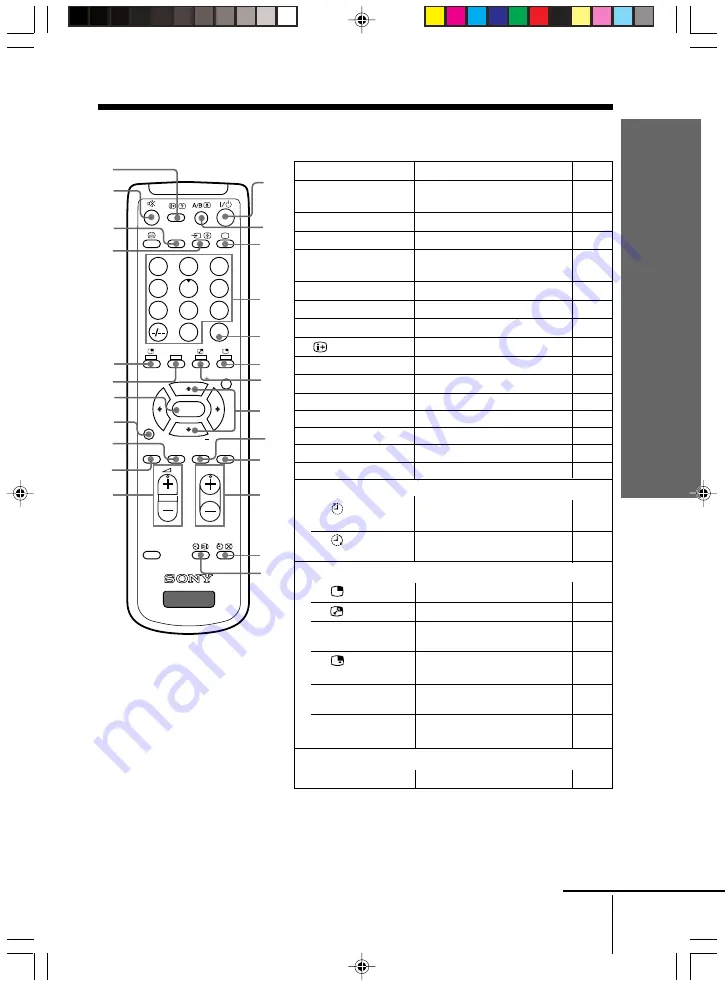 Sony RM-993 Service Manual Download Page 236