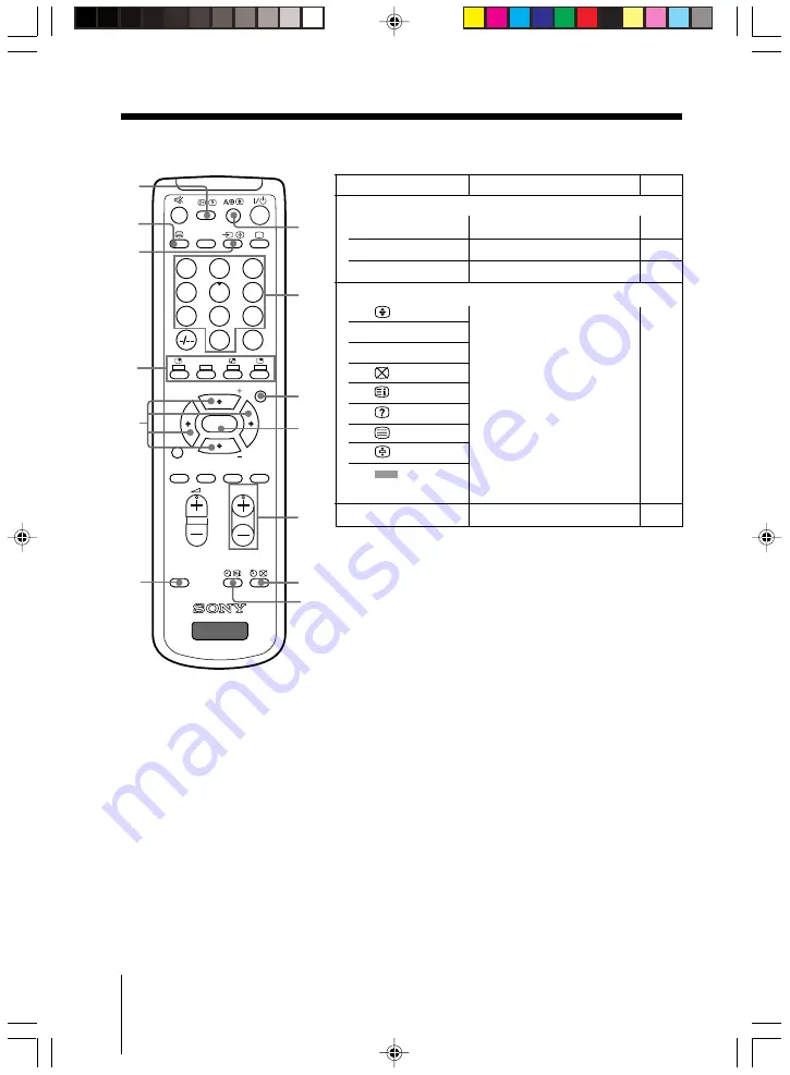 Sony RM-993 Service Manual Download Page 274