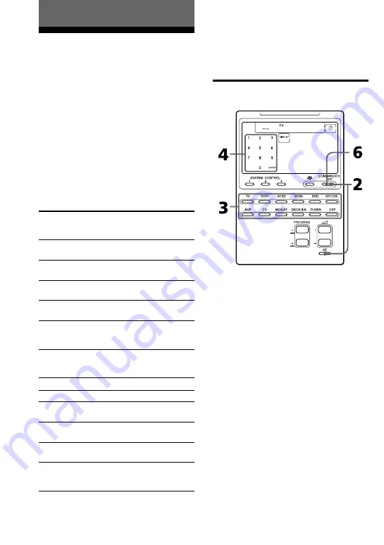 Sony RM-AV2100T Operating Instructions Manual Download Page 8