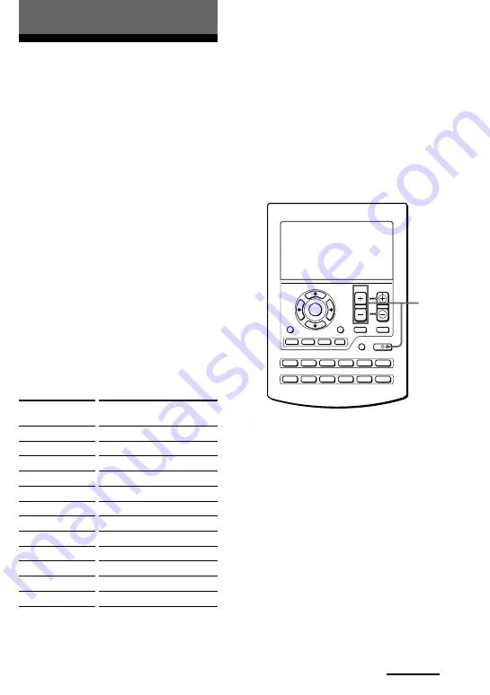 Sony RM-AV2500 - Integrated Remote Commander Operating Instructions Manual Download Page 21