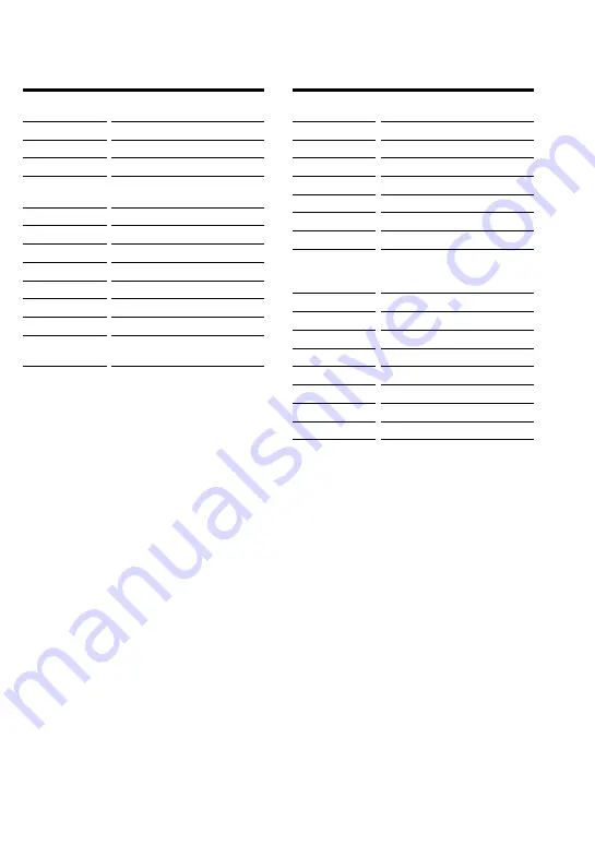 Sony RM-AV2500 - Integrated Remote Commander Operating Instructions Manual Download Page 67