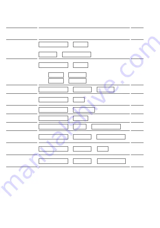 Sony RM-AV2500 - Integrated Remote Commander Operating Instructions Manual Download Page 75