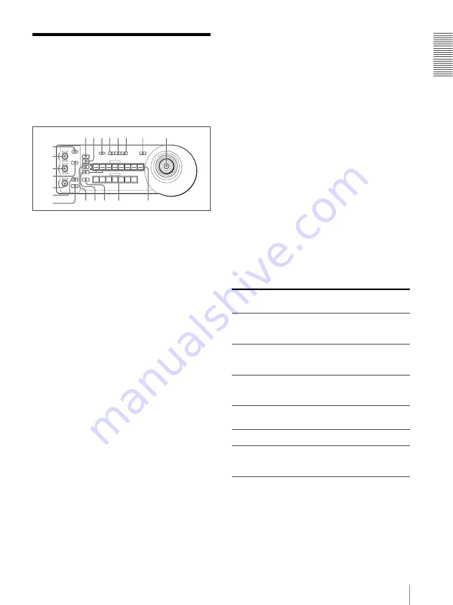 Sony RM-BR300 - Remote Control Unit Operating Instructions Manual Download Page 23