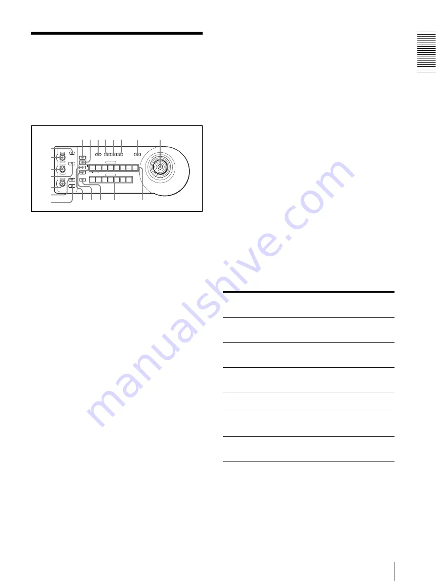 Sony RM-BR300 - Remote Control Unit Operating Instructions Manual Download Page 43