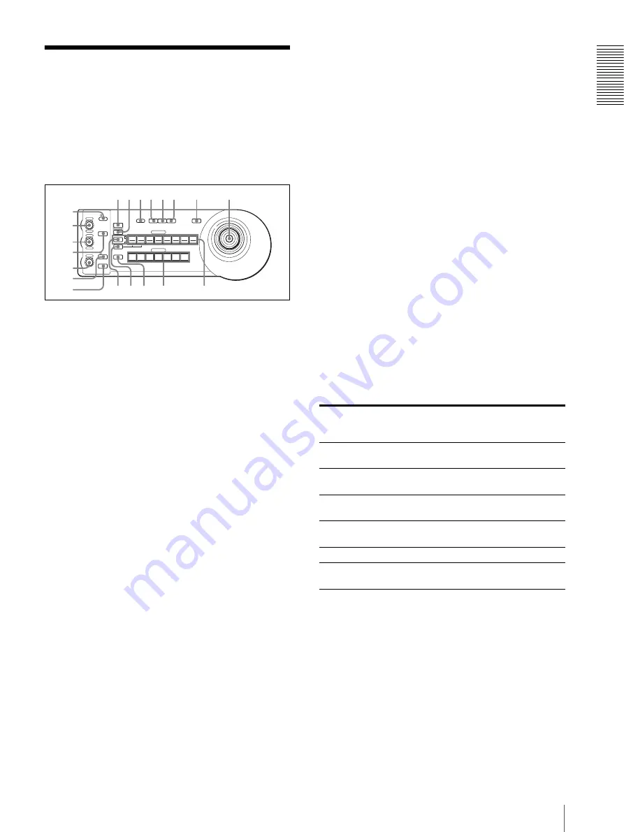 Sony RM-BR300 - Remote Control Unit Operating Instructions Manual Download Page 63