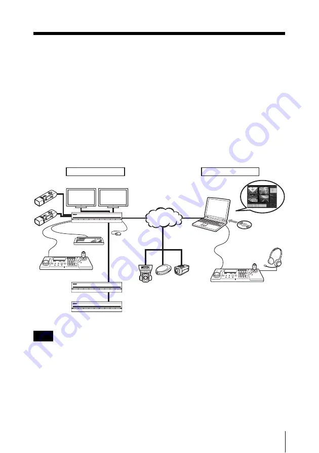 Sony RM-NS1000 First Step Manual Download Page 5