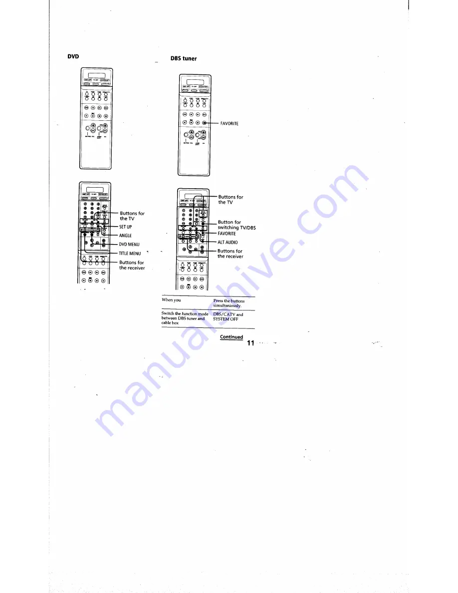 Sony RM-SC200 - S Link Remote Скачать руководство пользователя страница 11