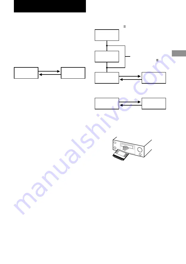 Sony RM-TP1 Operating Instructions / Mode d’emploi Скачать руководство пользователя страница 57