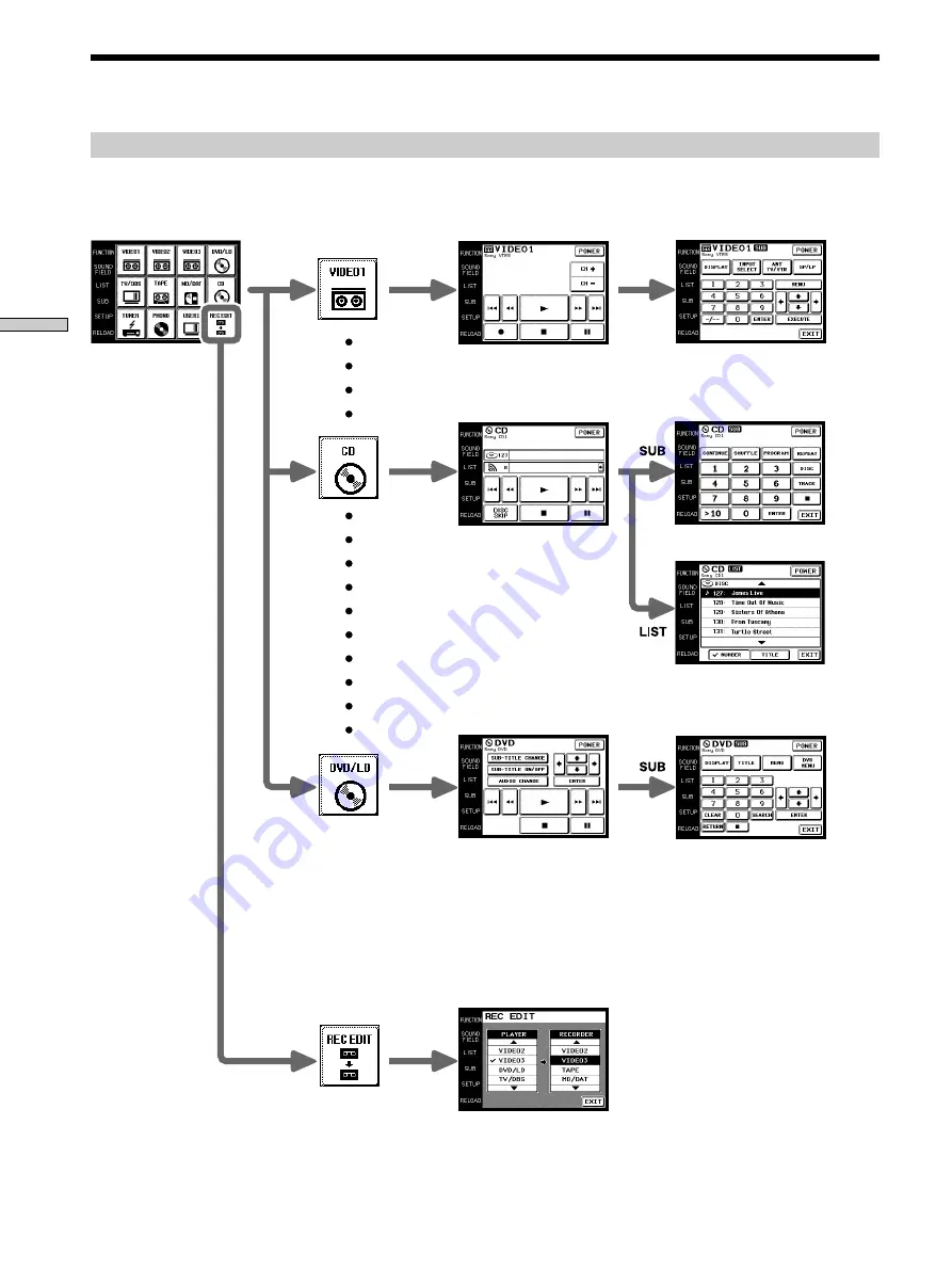 Sony RM-TP501E Operating Instructions Manual Download Page 12