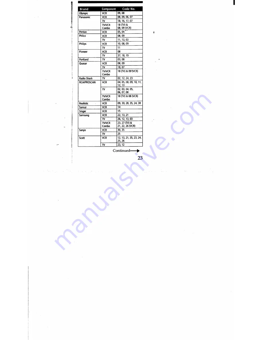 Sony RM-V14 Operating Instructions Manual Download Page 23